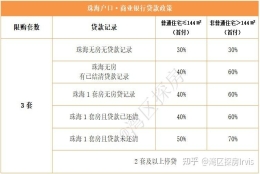 2021珠海最新最全购房政策，限购、税费、公积金详解