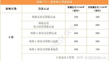 2021珠海最新最全购房政策，限购、税费、公积金详解