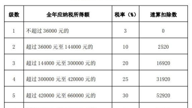 上海居转户VOL.116 ｜ 上海个税汇算清缴自3月1日起开始办理！