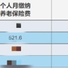 打脸｜2022年上海最新社保基数已确定，全面上调，最低社保基数为6520！