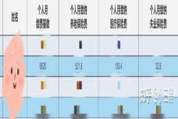 打脸｜2022年上海最新社保基数已确定，全面上调，最低社保基数为6520！