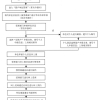 上海居转户之3倍社保实战