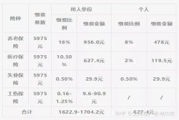 2021年上海社保基数是多少？社保缴费上、下限调整分别是多少？