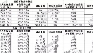 上海2017年多倍社保基数，对应个人、单位详细各项金额支出表