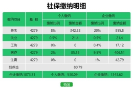 2018年上海外来务工人员社保缴费多少钱