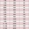 【五险一金】到底是什么？有什么用？