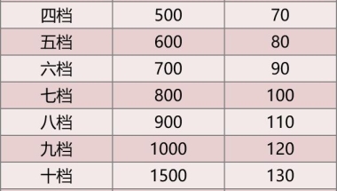 【五险一金】到底是什么？有什么用？