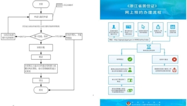 湖州投资创业和引进人才居住证办理指南（附流程）