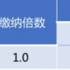 未婚外地人在上海除了5年社保买房，和上海人结婚，这两个办法除外，还有更快更有效可行的方法吗？