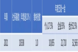 未婚外地人在上海除了5年社保买房，和上海人结婚，这两个办法除外，还有更快更有效可行的方法吗？