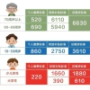 【市民云资讯】2022年少儿医保缴费本周截止！附办理流程、时间、收费等...