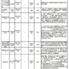 上海居转户提交清单发生大变？超生可以办理了？不需要提交材料？官方回复来了