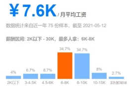 2022年最新实施的人才引进落户政策