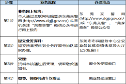 一期一问 ｜ 驾照、社保、不动产...有疑问，市民中心来解答！