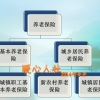 如果缴新农保30年，城镇养老保险缴15年，退休后怎么领取养老金？