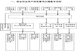 速看！这部分人来哈落户，发20万元安家费及购房补贴……上哪办？咋办？流程↘