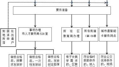 速看！这部分人来哈落户，发20万元安家费及购房补贴……上哪办？咋办？流程↘