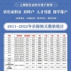 你的历年工资看是否满足落户要求？附最新2011-2022年月平均工资表、社保查询流程！