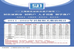 你的历年工资看是否满足落户要求？附最新2011-2022年月平均工资表、社保查询流程！