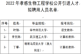 2022年学校公开引进人才拟聘用人员公示