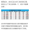 乐居购房节 10万首付补贴助力用户买房