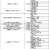 【通知】2022年度大学生暑期实习实践开始报名啦！还有补贴可拿→