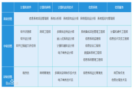 2021年上海落户政策解读,软考中高级能办理上海居转户吗？