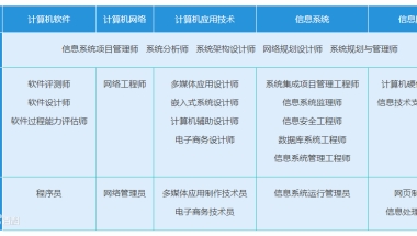 2021年上海落户政策解读,软考中高级能办理上海居转户吗？