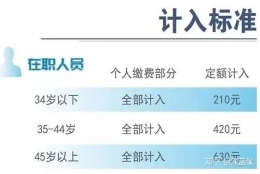 上海医保—全国医保分析第二站！2019魔都最新医保政策解读！