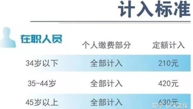 上海医保—全国医保分析第二站！2019魔都最新医保政策解读！