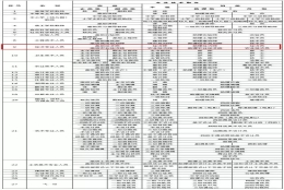 上海居转户问题三：我现在工作的岗位和我的中级职称完全没有关系怎么办，会影响到居转户落户吗？