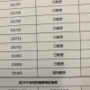 外地户口在上海买房，社保最近的一个月是视同缴费，请问这一个月算到缴费年限里去吗？