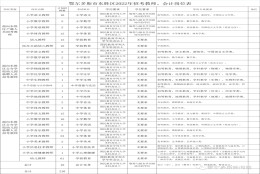 东胜区招210名教师、会计，部分条件放宽！鄂尔多斯2所学校引进28名人才！