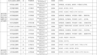 东胜区招210名教师、会计，部分条件放宽！鄂尔多斯2所学校引进28名人才！