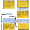 申请办理企业养老保险转移接续后，短信会有哪些提示？来看流程图→