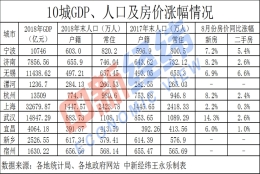 八折买房，购房发补贴：下半年10城放大招“抢人”