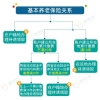 上海户籍，在上海交了10年社保。未来去外省工作也交社保满10年的话，还能不能转回上海办理退休？