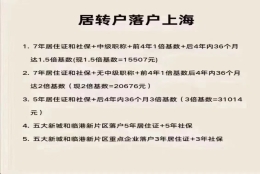 上海户口落户政策2022最新上海落户社保基数要求