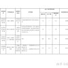 上海居转户VOL.54 ｜ 收藏！2021年高级职称评审表一览