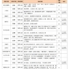 河南洛阳 ｜ 涧西区引进研究生学历人才50人公告