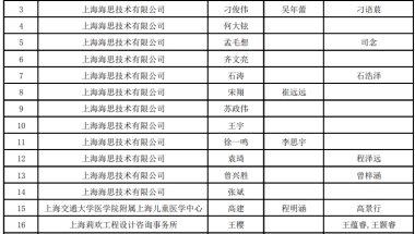 2022年4月第二批上海市引进人才申办本市常住户口公式名单已公布