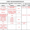 上海居转户的审批状态说明,审批结果一目了然