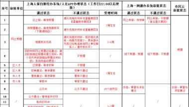 上海居转户的审批状态说明,审批结果一目了然