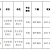 平湖法院公开招录司法雇员！另有五险、公积金、白班等岗位任你选