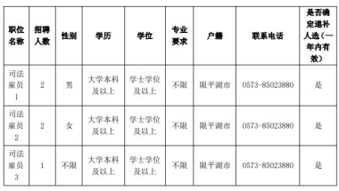 平湖法院公开招录司法雇员！另有五险、公积金、白班等岗位任你选