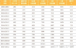 2021落户上海，马上7月，你的社保基数应该怎么调？