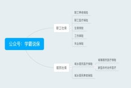 上海外地人 医保和社保的区别