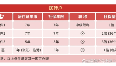 上海居转户所需材料及办理流程 居转户 落户上海申办条件