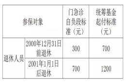 2021年上海退休医保政策