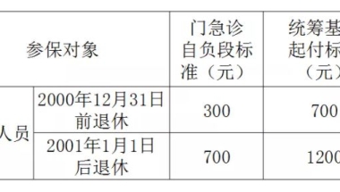 2021年上海退休医保政策